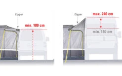 High Peak Riva 2.0 Freistehendes Busvorzelt -Zeltrabatt 352448 2511374
